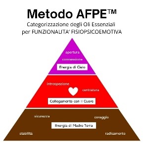 Corso Aromaterapia Metodo AFPE™